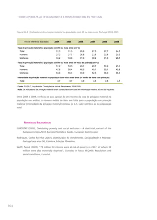 SOBRE A POBREZA, AS DESIGUALDADES E A PRIVAÇÃO MATERIAL EM PORTUGAL




      Figura IIIc.8 | Indicadores de privação material na população com 65 ou mais anos, Portugal 2004-2009



                 Ano de referência dos dados    2004          2005          2006          2007          2008         2009

      Taxa de privação material na população com 65 ou mais anos (em %)
         Total                                    31,3          31,3          29,6          27,5         27,7            24,7
         Homens                                   27,2          27,7          26,8          23,6         22,8            20,0
         Mulheres                                 34,2          33,9          31,6          30,2         31,3            28,1

      Taxa de privação material na população com 65 ou mais anos em risco de pobreza (em %)
         Total                                    51,2          53,3          49,1          49,7         53,9            45,3
         Homens                                   47,6          50,4          48,0          45,1         50,1            40,6
         Mulheres                                 53,6          55,4          49,9          52,5         56,0            48,0

      Intensidade da privação material na população com 65 ou mais anos (nº médio de itens com privação)
         Total                                      3,7          3,7           3,8           3,6           3,6            3,7

      Fonte: EU-SILC, Inquérito às Condições de Vida e Rendimento 2004-2009
      Nota: Os indicadores de privação material foram construídos com base em informação relativa ao ano do inquérito.


      Entre 2004 e 2009, verificou-se que, apesar do decréscimo da taxa de privação material na
      população em análise, o número médio de itens em falta para a população em privação
      material (intensidade da privação material) rondou os 3,7, valor idêntico ao da população
      total.




                referêncIas bIblIográfIcas

      EUROSTAT (2010), Combating poverty and social exclusion – A statistical portrait of the
               European Union 2010, Eurostat Statistical books, European Commission.

      Rodrigues, Carlos Farinha (2007), Distribuição do Rendimento, Desigualdade e Pobreza:
               Portugal nos anos 90, Coimbra, Edições Almedina.

      Wolff, Pascal (2009), “79 million EU citizens were at-risk-of-poverty in 2007, of whom 32
               million were also materially deprived”, Statistics in focus 46/2009, Population and
               social conditions, Eurostat.




104
 