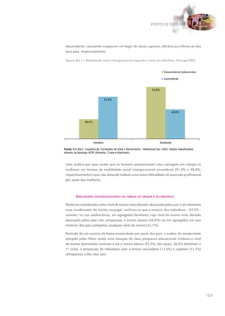 PONTOS DE REFLEXÃO




 descendente, consoante ocupavam um lugar de classe superior, idêntico ou inferior ao dos
 seus pais, respectivamente.

 Figura IIId.5 | Mobilidade social intergeracional segundo o sexo do indivíduo, Portugal 2005


                                                                              Descendente/ estacionária

                                                                              Ascendente



                                                                    53,6%


                                 51,4%



                                                                                       48,6%


                46,4%




                        Homens                                              Mulheres

Fonte: EU-SILC, Inquérito às Condições de Vida e Rendimento - Módulo ad hoc 2005. Dados classificados
através da tipologia ACM (Almeida, Costa e Machado).



 Uma análise por sexo revela que os homens apresentavam uma vantagem em relação às
 mulheres em termos de mobilidade social intergeracional ascendente (51,4% e 48,6%,
 respectivamente) o que não deixa de traduzir uma maior dificuldade de ascensão profissional
 por parte das mulheres.



         IndIcadores socIoeducacIonaIs da famílIa de orIgem e do IndIvíduo

 Tendo-se considerado como nível de ensino mais elevado alcançado pelos pais o do elemento
 mais escolarizado do núcleo conjugal, verificou-se que a maioria dos indivíduos – 87,5% -
 viveram, na sua adolescência, em agregados familiares cujo nível de ensino mais elevado
 alcançado pelos pais não ultrapassou o ensino básico (54,8%) ou em agregados em que
 nenhum dos pais completou qualquer nível de ensino (32,7%).

 Partindo de um cenário de baixa escolaridade por parte dos pais, a análise da escolaridade
 atingida pelos filhos revela uma situação de claro progresso educacional. Embora o nível
 de ensino dominante continue a ser o ensino básico (72,7%, dos quais, 58,0% detinham o
 1º ciclo), a proporção de indivíduos com o ensino secundário (13,6%) e superior (13,7%)
 ultrapassou a dos seus pais.




                                                                                                          109
 