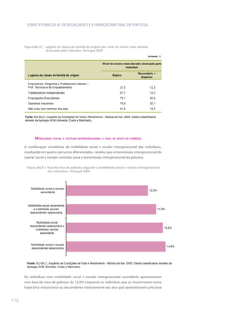 SOBRE A POBREZA, AS DESIGUALDADES E A PRIVAÇÃO MATERIAL EM PORTUGAL




      Figura IIId.8 | Lugares de classe da família de origem por nível de ensino mais elevado
                      alcançado pelo indivíduo, Portugal 2005
                                                                                                     Unidade: %


                                                                  Nível de ensino mais elevado alcançado pelo
                                                                                   indivíduo

                                                                                              Secundário +
        Lugares de classe da família de origem                            Básico
                                                                                                Superior

        Empresários, Dirigentes e Profissionais Liberais +
        Prof. Técnicos e de Enquadramento                                       27,5                   72,5
        Trabalhadores Independentes                                             87,7                   12,3
        Empregados Executantes                                                  79,1                   20,9
        Operários Industriais                                                   79,9                   20,1
        Não viveu com nenhum dos pais                                           81,8                   18,2

      Fonte: EU-SILC, Inquérito às Condições de Vida e Rendimento - Módulo ad hoc 2005. Dados classificados
      através da tipologia ACM (Almeida, Costa e Machado).




             mobIlIdade socIal e escolar IntergeracIonal e taxa de rIsco de pobreza

      A combinação simultânea da mobilidade social e escolar intergeracional dos indivíduos,
      resultando em quatro percursos diferenciados, revelou que a transmissão intergeracional do
      capital social e escolar contribui para a transmissão intergeracional da pobreza.

       Figura IIId.9 | Taxa de risco de pobreza segundo a mobilidade social e escolar intergeracional
                       dos indivíduos, Portugal 2004




           Mobilidade social e escolar
                                                                                                      12,0%
                  ascendente



        Mobilidade social ascendente
           e mobilidade escolar                                                                               13,2%
         descendente/ estacionária


               Mobilidade social
          descendente/ estacionária e
                                                                                                                  14,2%
              mobilidade escolar
                 ascendente



           Mobilidade social e escolar
                                                                                                                      14,6%
           descendente/ estacionária




        Fonte: EU-SILC, Inquérito às Condições de Vida e Rendimento - Módulo ad hoc 2005. Dados classificados através da
        tipologia ACM (Almeida, Costa e Machado).


      Os indivíduos com mobilidade social e escolar intergeracional ascendente apresentavam
      uma taxa de risco de pobreza de 12,0% enquanto os indivíduos que se encontravam numa
      trajectória estacionária ou descendente relativamente aos seus pais apresentavam uma taxa


112
 