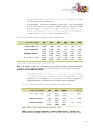 PONTOS DE REFLEXÃO




                    de pobreza absoluta; por outro lado, revela-se um instrumento mais adequado na avaliação
                    das políticas sociais de combate à pobreza.

                    Se considerarmos o valor da linha de pobreza do período inicial (2003), actualizada para
                    os anos subsequentes com os valores do IPC, podemos obter uma leitura complementar
                    da evolução da pobreza monetária. A ‘ancoragem’ dos indicadores de pobreza revela-se
                    particularmente adequado se pretendermos medir o progresso das autoridades públicas na
                    redução da pobreza ao longo de um determinado período de tempo.


Figura IIIe.3 | Indicadores de pobreza “ancorados” no tempo, Portugal 2003-2008



               Ano de referência dos dados        2003          2004          2005          2006          2007          2008

                Linha de Pobreza (€ Ano)          4 149         4 249         4 347         4 481         4 593         4 713

             Incidência da Pobreza (F0)           0,204         0,188         0,181         0,175         0,163         0,158
                                                (0,0084)      (0,0086)      (0,0085)      (0,0091)      (0,0088)      (0,0084)

             Intensidade da Pobreza (F1)          0,062         0,054         0,052         0,048         0,042         0,043
                                                (0,0032)      (0,0030)      (0,0030)      (0,0030)      (0,0029)      (0,0031)

             Severidade da Pobreza (F2)           0,030         0,025         0,024         0,020         0,018         0,019
                                                (0,0020)      (0,0018)      (0,0018)      (0,0016)      (0,0017)      (0,0018)

Fonte: EU-SILC, Inquérito às Condições de Vida e Rendimento 2004-2009


Notas: Valores da linha de pobreza de 2003, actualizados ano a ano através do IPC. Erros-padrão das estimativas entre parêntesis.
Os indicadores monetários de pobreza e desigualdade foram construídos com base no rendimento monetário anual líquido das
famílias do ano anterior ao da realização do inquérito.



                    A redução dos indicadores de pobreza ao longo do período é agora mais significativa.
                    A incidência da pobreza reduz-se em 23%, a intensidade da pobreza em 30% e a severidade
                    da pobreza em 37%. O teste estatístico às diferenças nos vários indicadores de pobreza ao
                    longo do período 2003-2008 revela-se, uma vez mais, claramente significativo.


         Figura IIIe.4 | Indicadores de pobreza “ancorados” no tempo, Portugal 2003 e 2008



                         Ano de referência dos dados        2003           2008        Diferença           t          P>ItI

                       Incidência da Pobreza (F0)           0,204          0,158         -0,047          -3,91         0,0001
                                                           (0,0084)      (0,0084)       (0,0119)

                       Intensidade da Pobreza (F1)          0,062          0,043         -0,018          -4,10         0,0000
                                                           (0,0032)      (0,0031)       (0,0045)

                       Severidade da Pobreza (F2)           0,030          0,019         -0,011          -3,95         0,0001
                                                           (0,0020)      (0,0018)       (0,0027)

         Fonte: EU-SILC, Inquérito às Condições de Vida e Rendimento 2004 e 2009


         Notas: Erros-padrão das estimativas entre parêntesis. Os indicadores monetários de pobreza e desigualdade foram
         construídos com base no rendimento monetário anual líquido das famílias do ano anterior ao da realização do inquérito.




                                                                                                                                    117
 