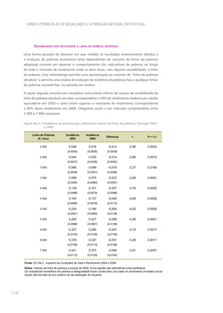 SOBRE A POBREZA, AS DESIGUALDADES E A PRIVAÇÃO MATERIAL EM PORTUGAL




             sensIbIlIdade dos resultados à lInha de pobreza adoptada

      Uma forma possível de observar em que medida os resultados anteriormente obtidos e
      a evolução da pobreza económica estão dependentes do conceito de limiar de pobreza
      adoptado consiste em observar o comportamento dos indicadores de pobreza ao longo
      de todo o intervalo de rendimento onde se deve situar, com alguma razoabilidade, a linha
      de pobreza. Esta metodologia permite uma aproximação ao conceito de “linha de pobreza
      absoluta” e permite uma análise da evolução da incidência da pobreza face a qualquer limiar
      de pobreza razoável fixo, no período em análise.

      A opção seguida consistiu em considerar como limite inferior do espaço de variabilidade da
      linha de pobreza absoluta um valor correspondente a 30% do rendimento mediano por adulto
      equivalente em 2003 e como limite superior o montante de rendimento correspondente
      a 80% desse rendimento em 2008. Chegamos assim a um intervalo compreendido entre
      2 000 e 7 000 euros/ano.

      Figura IIIe.5 | Incidência da pobreza para diferentes valores da linha de pobreza, Portugal 2003
                       e 2008

            Linha de Pobreza          Incidência      Incidência
                                                                      Diferença           t           P>ItI
                (€ / Ano)                2003            2008


                  2 000                 0,028           0,016          -0,012          -2,96          0,0032
                                       (0,0030)        (0,0026)       (0,0039)

                  2 500                 0,044           0,030          -0,014          -2,69          0,0074
                                       (0,0037)        (0,0036)       (0,0052)

                  3 000                 0,066           0,049          -0,016          -2,37          0,0180
                                       (0,0046)        (0,0051)       (0,0069)

                  3 500                 0,098           0,075          -0,023          -2,88          0,0041
                                       (0,0054)        (0,0060)       (0,0081)

                  4 000                 0,139           0,101          -0,037          -3,79          0,0002
                                       (0,0069)        (0,0070)       (0,0099)

                  4 500                 0,184           0,137          -0,048          -4,26          0,0000
                                       (0,0080)        (0,0079)       (0,0112)

                  5 000                 0,235           0,180          -0,054          -4,20          0,0000
                                       (0,0091)        (0,0090)       (0,0128)

                  5 500                 0,283           0,227          -0,056          -4,06          0,0001
                                       (0,0099)        (0,0097)       (0,0139)

                  6 000                 0,327           0,280          -0,047          -3,15          0,0017
                                       (0,0103)        (0,0108)       (0,0149)

                  6 500                 0,378           0,327          -0,051          -3,29          0,0011
                                       (0,0108)        (0,0113)       (0,0156)

                  7 000                 0,421           0,375          -0,046          -2,81          0,0051
                                       (0,0112)        (0,0120)       (0,0164)

      Fonte: EU-SILC, Inquérito às Condições de Vida e Rendimento 2004 e 2009
      Notas: Valores da linha de pobreza a preços de 2008. Erros-padrão das estimativas entre parêntesis.
      Os indicadores monetários de pobreza e desigualdade foram construídos com base no rendimento monetário anual
      líquido das famílias do ano anterior ao da realização do inquérito.




118
 