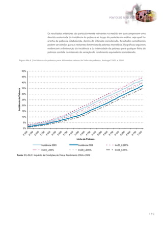 PONTOS DE REFLEXÃO




                                                 Os resultados anteriores são particularmente relevantes na medida em que comprovam uma
                                                 descida sustentada da incidência da pobreza ao longo do período em análise, seja qual for
                                                 a linha de pobreza estabelecida, dentro do intervalo considerado. Resultados semelhantes
                                                 podem ser obtidos para as restantes dimensões da pobreza monetária. Os gráficos seguintes
                                                 evidenciam a diminuição da incidência e da intensidade da pobreza para qualquer linha de
                                                 pobreza contida no intervalo de variação do rendimento equivalente considerado.


         Figura IIIe.6 | Incidência da pobreza para diferentes valores da linha de pobreza, Portugal 2003 e 2008




                        50%

                        45%

                        40%

                        35%
Incidência da Pobreza




                        30%

                        25%

                        20%

                        15%

                        10%

                        5%

                        0%
                          0

                                0

                                      0

                                            0

                                                  0

                                                        0

                                                              0

                                                                    0

                                                                          0

                                                                                0

                                                                                      0

                                                                                            0

                                                                                                  0

                                                                                                        0

                                                                                                              0

                                                                                                                    0

                                                                                                                          0

                                                                                                                                0

                                                                                                                                      0

                                                                                                                                            0

                                                                                                                                                  0
                        00

                              25

                                    50

                                          75

                                                00

                                                      25

                                                            50

                                                                  75

                                                                        00

                                                                              25

                                                                                    50

                                                                                          75

                                                                                                00

                                                                                                      25

                                                                                                            50

                                                                                                                  75

                                                                                                                        00

                                                                                                                              25

                                                                                                                                    50

                                                                                                                                          75

                                                                                                                                                00
                        2

                              2

                                  2

                                      2

                                             3

                                                   3

                                                        3

                                                              3

                                                                    4

                                                                          4

                                                                                4

                                                                                      4

                                                                                            5

                                                                                                  5

                                                                                                        5

                                                                                                              5

                                                                                                                    6

                                                                                                                           6

                                                                                                                                6

                                                                                                                                      6

                                                                                                                                            7
                                                                               Linha de Pobreza

                                          Incidência 2003                       Incidência 2008                         Inc03_LS95%

                                          Inc03_LI95%                           Inc08_LS95%                             Inc08_LI95%

Fonte: EU-SILC, Inquérito às Condições de Vida e Rendimento 2004 e 2009




                                                                                                                                                      119
 