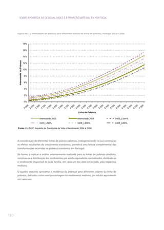 SOBRE A POBREZA, AS DESIGUALDADES E A PRIVAÇÃO MATERIAL EM PORTUGAL




      Figura IIIe.7 | Intensidade da pobreza para diferentes valores da linha de pobreza, Portugal 2003 e 2008



                                18%

                                16%


                                14%
       Intensidade da Pobreza




                                12%

                                10%


                                8%

                                6%

                                4%


                                2%

                                0%
                                       0         0         0         0         0         0         0         0         0         0         0         0         0         0         0         0          0         0         0         0         0
                                     00        25        50        75        00        25        50        75        00        25        50        75        00        25        50        75         00        25        50        75        00
                                 2         2         2         2         3         3         3         3         4         4         4         4         5         5         5         5          6         6         6         6         7
                                                                                                                               Linha de Pobreza

                                                           Intensidade 2003                                                    Intensidade 2008                                                  Int03_LS95%

                                                           Int03_LI95%                                                         Int08_LS95%                                                       Int08_LI95%

      Fonte: EU-SILC, Inquérito às Condições de Vida e Rendimento 2004 e 2009




      A consideração de diferentes linhas de pobreza relativas, endogeneizando na sua construção
      os efeitos resultantes do crescimento económico, permitirá uma leitura complementar das
      transformações ocorridas na pobreza económica em Portugal.

      De forma a replicar a análise anteriormente realizada para as linhas de pobreza absoluta,
      construiu-se a distribuição dos rendimentos por adulto equivalente normalizados, dividindo-se
      o rendimento disponível de cada família, em cada um dos anos em estudo, pela respectiva
      mediana.

      O quadro seguinte apresenta a incidência da pobreza para diferentes valores da linha de
      pobreza, definidos como uma percentagem de rendimento mediano por adulto equivalente
      em cada ano.




120
 