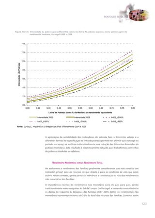 PONTOS DE REFLEXÃO




Figura IIIe.10 | Intensidade da pobreza para diferentes valores da linha de pobreza expressa como percentagem do
                 rendimento mediano, Portugal 2003 e 2008



                           14%



                           12%



                           10%
  Intensidade da Pobreza




                           8%



                           6%



                           4%



                           2%



                           0%
                                 0,30   0,35      0,40       0,45     0,50      0,55       0,60     0,65       0,70     0,75      0,80

                                                    Linha de Pobreza como % da Mediana do rendimento equivalente

                                         Intensidade 2003                    Intensidade 2008                   Int03_LS95%
                                         Int03_LI95%                         Int08_LS95%                        Int08_LI95%

 Fonte: EU-SILC, Inquérito às Condições de Vida e Rendimento 2004 e 2009




                                                A apreciação da sensibilidade dos indicadores de pobreza face a diferentes valores e a
                                                diferentes formas de especificação da linha de pobreza permite-nos afirmar que ao longo do
                                                período em apreço se verificou indiscutivelmente uma redução das diferentes dimensões da
                                                pobreza monetária. Este resultado é estatisticamente robusto quer trabalhemos com linhas
                                                de pobreza absolutas ou relativas.



                                                         rendImento monetárIo versus rendImento total

                                                Ao avaliarmos o rendimento das famílias geralmente consideramos que este constitui um
                                                indicador (proxy) para os recursos de que dispõe e para as condições de vida que pode
                                                auferir. Neste contexto, ganha particular relevância a consideração ou não dos rendimentos
                                                não monetários das famílias.

                                                A importância relativa do rendimento não monetário varia de país para país, sendo
                                                tradicionalmente maior nos países do Sul da Europa. Em Portugal, e tomando como referência
                                                os dados do Inquérito às Despesas das Famílias (IDEF 2005-2006), os rendimentos não
                                                monetários representavam cerca de 20% do total dos recursos das famílias. Constitui assim


                                                                                                                                             123
 