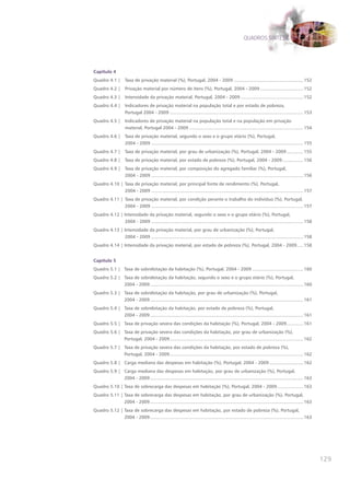 QUADROS SÍNTESE




Capítulo 4
quadro 4.1 | Taxa de privação material (%), Portugal, 2004 - 2009 .....................................................152
quadro 4.2 | Privação material por número de itens (%), Portugal, 2004 - 2009 .................................152
quadro 4.3 | Intensidade da privação material, Portugal, 2004 - 2009 ................................................152
quadro 4.4 | Indicadores de privação material na população total e por estado de pobreza,
             Portugal 2004 - 2009 ...................................................................................................... 153
quadro 4.5 | Indicadores de privação material na população total e na população em privação
             material, Portugal 2004 - 2009 .......................................................................................154
quadro 4.6 | Taxa de privação material, segundo o sexo e o grupo etário (%), Portugal,
             2004 - 2009 .................................................................................................................... 155
quadro 4.7 | Taxa de privação material, por grau de urbanização (%), Portugal, 2004 - 2009 .............155
quadro 4.8 | Taxa de privação material, por estado de pobreza (%), Portugal, 2004 - 2009 ................156
quadro 4.9 | Taxa de privação material, por composição do agregado familiar (%), Portugal,
             2004 - 2009 .................................................................................................................... 156
quadro 4.10 | Taxa de privação material, por principal fonte de rendimento (%), Portugal,
              2004 - 2009 .................................................................................................................... 157
quadro 4.11 | Taxa de privação material, por condição perante o trabalho do indivíduo (%), Portugal,
              2004 - 2009 .................................................................................................................... 157
quadro 4.12 | Intensidade da privação material, segundo o sexo e o grupo etário (%), Portugal,
              2004 - 2009 .................................................................................................................... 158
quadro 4.13 | Intensidade da privação material, por grau de urbanização (%), Portugal,
              2004 - 2009 .................................................................................................................... 158
quadro 4.14 | Intensidade da privação material, por estado de pobreza (%), Portugal, 2004 - 2009 .....158


Capítulo 5
quadro 5.1 | Taxa de sobrelotação da habitação (%), Portugal, 2004 - 2009 .......................................160
quadro 5.2 | Taxa de sobrelotação da habitação, segundo o sexo e o grupo etário (%), Portugal,
             2004 - 2009 ..................................................................................................................... 160
quadro 5.3 | Taxa de sobrelotação da habitação, por grau de urbanização (%), Portugal,
             2004 - 2009 ..................................................................................................................... 161
quadro 5.4 | Taxa de sobrelotação da habitação, por estado de pobreza (%), Portugal,
             2004 - 2009 ..................................................................................................................... 161
quadro 5.5 | Taxa de privação severa das condições da habitação (%), Portugal, 2004 - 2009.............161
quadro 5.6 | Taxa de privação severa das condições da habitação, por grau de urbanização (%),
             Portugal, 2004 - 2009 ...................................................................................................... 162
quadro 5.7 | Taxa de privação severa das condições da habitação, por estado de pobreza (%),
             Portugal, 2004 - 2009 ...................................................................................................... 162
quadro 5.8 | Carga mediana das despesas em habitação (%), Portugal, 2004 - 2009 ..........................162
quadro 5.9 | Carga mediana das despesas em habitação, por grau de urbanização (%), Portugal,
             2004 - 2009 ..................................................................................................................... 163
quadro 5.10 | Taxa de sobrecarga das despesas em habitação (%), Portugal, 2004 - 2009 ....................163
quadro 5.11 | Taxa de sobrecarga das despesas em habitação, por grau de urbanização (%), Portugal,
              2004 - 2009 ..................................................................................................................... 163
quadro 5.12 | Taxa de sobrecarga das despesas em habitação, por estado de pobreza (%), Portugal,
              2004 - 2009 ..................................................................................................................... 163




                                                                                                                                                      129
 