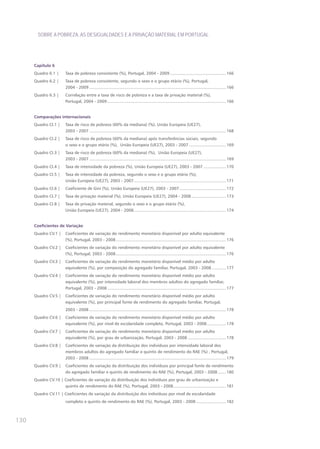 SOBRE A POBREZA, AS DESIGUALDADES E A PRIVAÇÃO MATERIAL EM PORTUGAL




      Capítulo 6
      quadro 6.1 |      Taxa de pobreza consistente (%), Portugal, 2004 - 2009 ...............................................166
      quadro 6.2 |      Taxa de pobreza consistente, segundo o sexo e o grupo etário (%), Portugal,
                        2004 - 2009 .................................................................................................................. 166
      quadro 6.3 |      Correlação entre a taxa de risco de pobreza e a taxa de privação material (%),
                        Portugal, 2004 - 2009 ................................................................................................... 166


      Comparações internacionais
      quadro CI.1 |     Taxa de risco de pobreza (60% da mediana) (%), União Europeia (UE27),
                        2003 - 2007 .................................................................................................................. 168
      quadro CI.2 |     Taxa de risco de pobreza (60% da mediana) após transferências sociais, segundo
                        o sexo e o grupo etário (%), União Europeia (UE27), 2003 - 2007 ...............................169
      quadro CI.3 |     Taxa de risco de pobreza (60% da mediana) (%), União Europeia (UE27),
                        2003 - 2007 .................................................................................................................. 169
      quadro CI.4 |     Taxa de intensidade da pobreza (%), União Europeia (UE27), 2003 - 2007 ...................170
      quadro CI.5 |     Taxa de intensidade da pobreza, segundo o sexo e o grupo etário (%),
                        União Europeia (UE27), 2003 - 2007 .............................................................................171
      quadro CI.6 |     Coeficiente de Gini (%), União Europeia (UE27), 2003 - 2007 .......................................172
      quadro CI.7 |     Taxa de privação material (%), União Europeia (UE27), 2004 - 2008 .............................173
      quadro CI.8 |     Taxa de privação material, segundo o sexo e o grupo etário (%),
                        União Europeia (UE27), 2004 - 2008 .............................................................................174


      Coeficientes de Variação
      quadro CV.1 |     Coeficientes de variação do rendimento monetário disponível por adulto equivalente
                        (%), Portugal, 2003 - 2008 ............................................................................................ 176
      quadro CV.2 |     Coeficientes de variação do rendimento monetário disponível por adulto equivalente
                        (%), Portugal, 2003 - 2008 ............................................................................................ 176
      quadro CV.3 |     Coeficientes de variação do rendimento monetário disponível médio por adulto
                        equivalente (%), por composição do agregado familiar, Portugal, 2003 - 2008 ............177
      quadro CV.4 |     Coeficientes de variação do rendimento monetário disponível médio por adulto
                        equivalente (%), por intensidade laboral dos membros adultos do agregado familiar,
                        Portugal, 2003 - 2008 ................................................................................................... 177
      quadro CV.5 |     Coeficientes de variação do rendimento monetário disponível médio por adulto
                        equivalente (%), por principal fonte de rendimento do agregado familiar, Portugal,
                        2003 - 2008 .................................................................................................................. 178
      quadro CV.6 |     Coeficientes de variação do rendimento monetário disponível médio por adulto
                        equivalente (%), por nível de escolaridade completo, Portugal, 2003 - 2008 ................178
      quadro CV.7 |     Coeficientes de variação do rendimento monetário disponível médio por adulto
                        equivalente (%), por grau de urbanização, Portugal, 2003 - 2008 ................................178
      quadro CV.8 |     Coeficientes de variação da distribuição dos indivíduos por intensidade laboral dos
                        membros adultos do agregado familiar e quintis de rendimento do RAE (%) , Portugal,
                        2003 - 2008 .................................................................................................................. 179
      quadro CV.9 |     Coeficientes de variação da distribuição dos indivíduos por principal fonte de rendimento
                        do agregado familiar e quintis de rendimento do RAE (%), Portugal, 2003 - 2008 .......180
      quadro CV.10 | Coeficientes de variação da distribuição dos indivíduos por grau de urbanização e
                     quintis de rendimento do RAE (%), Portugal, 2003 - 2008 ............................................181
      quadro CV.11 | Coeficientes de variação da distribuição dos indivíduos por nível de escolaridade
                        completo e quintis de rendimento do RAE (%), Portugal, 2003 - 2008 .........................182



130
 
