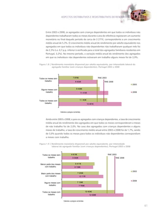 ASPECTOS DISTRIBUTIVOS E REDISTRIBUTIVOS DO RENDIMENTO




      Entre 2003 e 2008, os agregados sem crianças dependentes em que todos os indivíduos não
      dependentes trabalharam todos os meses durante o ano de referência registaram um aumento
      monetário no final daquele período de cerca de 3 277€, correspondente a um crescimento
      médio anual de 5,3%. O crescimento médio anual do rendimento por adulto equivalente nos
      agregados em que todos os indivíduos não dependentes não trabalharam qualquer mês foi
      de 2,5% (i.e. 0,7 p.p. inferior à verificada para o total dos agregados familiares residentes em
      Portugal, 3,2%). No mesmo período, a variação média anual do rendimento dos agregados
      em que os indivíduos não dependentes estiveram em trabalho alguns meses foi de 3,9%.


Figura 1.8 | Rendimento monetário disponível por adulto equivalente, por intensidade laboral do
             agregado familiar (sem crianças dependentes), Portugal 2003 e 2008




Todos os meses sem                      7 876€                          RAE 2003
      trabalho                             8 932€                             RAE 2008
                                                                                                     2003

  Alguns meses com                           9 436€
       trabalho                                   11 410€                                            2008



Todos os meses com                               11 183€
      trabalho                                             14 461€



                        Valores a preços correntes.



      Ainda entre 2003 e 2008, e para os agregados com crianças dependentes, a taxa de crescimento
      média anual do rendimento dos agregados em que todos os meses corresponderam a meses
      de não trabalho foi de 2,0%. No caso dos agregados com crianças dependentes e alguns
      meses de trabalho, a taxa de crescimento médio anual entre 2003 e 2008 foi de 1,7%, sendo
      de 3,0% quando todos os meses para todos os indivíduos não dependentes correspondiam
      a meses com trabalho.

Figura 1.9 | Rendimento monetário disponível por adulto equivalente, por intensidade
             laboral do agregado familiar (com crianças dependentes), Portugal 2003 e 2008



   Todos os meses sem                 4 813€                                       RAE 2003
         trabalho                       5 302€                                            RAE 2008


 Menor parte dos meses                     6 411€
     com trabalho                          6 136€

                                                                                                     2003
 Maior parte dos meses                         7 255€
     com trabalho                                8 117€

                                                                                                     2008
     Alguns meses com                          7 139€
          trabalho                               7 765€


   Todos os meses com                                     10 404€
         trabalho                                             12 058€


                            Valores a preços correntes.


                                                                                                            41
 