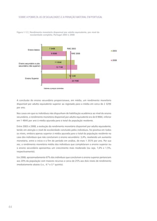 SOBRE A POBREZA, AS DESIGUALDADES E A PRIVAÇÃO MATERIAL EM PORTUGAL




     Figura 1.12 | Rendimento monetário disponível por adulto equivalente, por nível de
                   escolaridade completo, Portugal 2003 e 2008




                                          7 549€                 RAE 2003
                 Ensino básico
                                                                                                    2003
                                            8 906€                  RAE 2008


                                                                                                    2008
                                                 11 804€
       Ensino secundário e pós-
       secundário (não superior)
                                                   12 719€



                                                                  19 123€
              Ensino Superior
                                                                     20 705€


                                   Valores a preços correntes.




     A conclusão do ensino secundário proporcionava, em média, um rendimento monetário
     disponível por adulto equivalente superior ao registado para a média em cerca de 2 329€
     por ano.

     Nos casos em que os indivíduos não dispunham de habilitação académica ao nível do ensino
     secundário, o rendimento monetário disponível por adulto equivalente era de 8 906€, inferior
     em 1 484€ por ano à média apurada para o total da população residente.

     Entre 2003 e 2008, a evolução do rendimento monetário disponível por adulto equivalente,
     tendo em atenção o nível de escolaridade concluído pelos indivíduos, foi positiva em todos
     os níveis, embora apenas superior à média apurada para o total da população residente no
     caso dos indivíduos que não concluíram o ensino secundário: 3,4%, revelando um aumento
     monetário, entre o início e o fim do período em análise, de mais 1 357€ por ano. Por sua
     vez, o rendimento monetário médio dos indivíduos que completaram o ensino superior ou
     o ensino secundário apresentou um crescimento mais moderado (ou seja, 1,6% e 1,5%,
     respectivamente).

     Em 2008, aproximadamente 67% dos indivíduos que concluíram o ensino superior pertenciam
     aos 20% da população com maiores recursos e cerca de 25% aos dois níveis de rendimento
     imediatamente abaixo (i.e., 4.º e 3.º quintis).




44
 