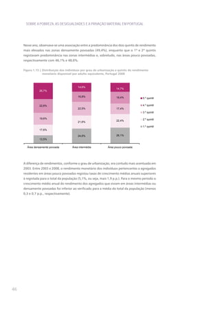 SOBRE A POBREZA, AS DESIGUALDADES E A PRIVAÇÃO MATERIAL EM PORTUGAL




     Nesse ano, observava-se uma associação entre a predominância dos dois quintis de rendimento
     mais elevados nas zonas densamente povoadas (49,4%), enquanto que o 1º e 2º quintis
     registavam predominância nas zonas intermédias e, sobretudo, nas áreas pouco povoadas,
     respectivamente com 46,1% e 48,6%.

     Figura 1.15 | Distribuição dos indivíduos por grau de urbanização e quintis do rendimento
                   monetário disponível por adulto equivalente, Portugal 2008



                                             14,6%
                                                                       14,7%
                26,7%

                                             16,8%                     19,4%              5.º quintil

                22,6%                                                                     4.º quintil
                                             22,5%                     17,4%
                                                                                          3.º quintil

                19,6%                                                                     2.º quintil
                                             21,6%                     22,4%

                                                                                          1.º quintil
                17,6%

                                             24,6%                     26,1%
                13,5%


       Área densamente povoada           Área intermédia         Área pouco povoada




     A diferença de rendimentos, conforme o grau de urbanização, era contudo mais acentuada em
     2003. Entre 2003 e 2008, o rendimento monetário dos indivíduos pertencentes a agregados
     residentes em áreas pouco povoadas registou taxas de crescimento médias anuais superiores
     à registada para o total da população (5,1%, ou seja, mais 1,9 p.p.). Para o mesmo período o
     crescimento médio anual do rendimento dos agregados que viviam em áreas intermédias ou
     densamente povoadas foi inferior ao verificado para a média do total da população (menos
     0,3 e 0,7 p.p., respectivamente).




46
 