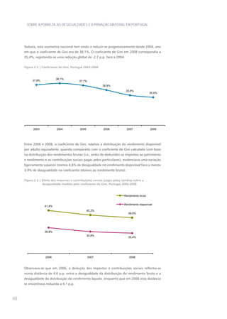 SOBRE A POBREZA, AS DESIGUALDADES E A PRIVAÇÃO MATERIAL EM PORTUGAL




     Todavia, esta assimetria nacional tem vindo a reduzir-se progressivamente desde 2004, ano
     em que o coeficiente de Gini era de 38,1%. O coeficiente de Gini em 2008 correspondia a
     35,4%, registando-se uma redução global de -2,7 p.p. face a 2004.


     Figura 2.2 | Coeficiente de Gini, Portugal 2003-2008


                           38,1%
          37,8%                             37,7%
                                                            36,8%
                                                                             35,8%
                                                                                               35,4%




           2003             2004            2005             2006             2007             2008




     Entre 2006 e 2008, o coeficiente de Gini, relativo à distribuição do rendimento disponível
     por adulto equivalente, quando comparado com o coeficiente de Gini calculado com base
     na distribuição dos rendimentos brutos (i.e., antes de deduzidos os impostos ao património
     e rendimento e as contribuições sociais pagas pelos particulares), evidenciava uma variação
     ligeiramente superior (menos 4,6% de desigualdade no rendimento disponível face a menos
     3,9% de desigualdade no coeficiente relativo ao rendimento bruto).

     Figura 2.3 | Efeito dos impostos e contribuições sociais pagos pelas famílias sobre a
                  desigualdade medida pelo coeficiente de Gini, Portugal 2006-2008


                                                                            Rendimento bruto


                                                                            Rendimento disponível
                   41,4%
                                                   40,2%
                                                                               39,5%




                   36,8%
                                                   35,8%
                                                                               35,4%




                    2006                            2007                       2008



     Observava-se que em 2006, a dedução dos impostos e contribuições sociais reflectia-se
     numa distância de 4,6 p.p. entre a desigualdade da distribuição do rendimento bruto e a
     desigualdade da distribuição do rendimento líquido, enquanto que em 2008 essa distância
     se encontrava reduzida a 4,1 p.p.



48
 