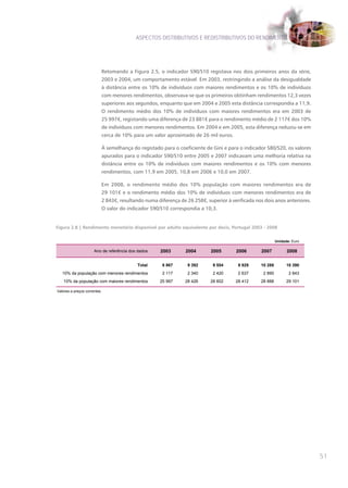 ASPECTOS DISTRIBUTIVOS E REDISTRIBUTIVOS DO RENDIMENTO




                          Retomando a Figura 2.5, o indicador S90/S10 registava nos dois primeiros anos da série,
                          2003 e 2004, um comportamento estável. Em 2003, restringindo a análise da desigualdade
                          à distância entre os 10% de indivíduos com maiores rendimentos e os 10% de indivíduos
                          com menores rendimentos, observava-se que os primeiros obtinham rendimentos 12,3 vezes
                          superiores aos segundos, enquanto que em 2004 e 2005 esta distância correspondia a 11,9.
                          O rendimento médio dos 10% de indivíduos com maiores rendimentos era em 2003 de
                          25 997€, registando uma diferença de 23 881€ para o rendimento médio de 2 117€ dos 10%
                          de indivíduos com menores rendimentos. Em 2004 e em 2005, esta diferença reduziu-se em
                          cerca de 10% para um valor aproximado de 26 mil euros.

                          À semelhança do registado para o coeficiente de Gini e para o indicador S80/S20, os valores
                          apurados para o indicador S90/S10 entre 2005 e 2007 indicavam uma melhoria relativa na
                          distância entre os 10% de indivíduos com maiores rendimentos e os 10% com menores
                          rendimentos, com 11,9 em 2005, 10,8 em 2006 e 10,0 em 2007.

                          Em 2008, o rendimento médio dos 10% população com maiores rendimentos era de
                          29 101€ e o rendimento médio dos 10% de indivíduos com menores rendimentos era de
                          2 843€, resultando numa diferença de 26 258€, superior à verificada nos dois anos anteriores.
                          O valor do indicador S90/S10 correspondia a 10,3.


Figura 2.8 | Rendimento monetário disponível por adulto equivalente por decis, Portugal 2003 - 2008

                                                                                                         Unidade: Euro

                      Ano de referência dos dados   2003       2004       2005       2006       2007           2008

                                           Total     8 867      9 392      9 554      9 929     10 288         10 390
   10% da população com menores rendimentos          2 117      2 340      2 420      2 637      2 890          2 843
    10% da população com maiores rendimentos        25 997     28 426     28 602     28 412     28 888         29 101

Valores a preços correntes.




                                                                                                                          51
 