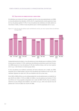 SOBRE A POBREZA, AS DESIGUALDADES E A PRIVAÇÃO MATERIAL EM PORTUGAL




               3.3. taxa de rIsco de pobreza por sexo e grupo etárIo

     Os indivíduos com menos de 18 anos e aqueles com 65 ou mais anos apresentavam, em 2008,
     os riscos de pobreza mais elevados, 22,9% e 20,1%, respectivamente, sendo superiores à taxa
     de risco de pobreza global (17,9%). O risco de pobreza dos indivíduos em idade adulta era
     mais baixo (15,8%), e inferior à taxa de pobreza para o total da população (em 2,1 p.p.).


     Figura 3.4 | Taxa de risco de pobreza após transferências sociais, por sexo e grupo etário do indivíduo,
                  Portugal 2008



                  22,9%
                                                                                                                21,8%
                                      20,1%                                                                        Total:
                                                                                           18,4%                   17,9%
       17,9%                                                            17,7%
                                                     17,3%
                                                                                                     16,3%
                             15,8%
                                                               15,2%




       Total     0-17 anos   18-64   65+ anos        Homens    18-64   65+ anos           Mulheres   18-64   65+ anos
                             anos                              anos                                  anos


     Independentemente da idade, o risco de pobreza era mais elevado para as mulheres (18,4%)
     do que para os homens (17,3%), sendo que esta diferença aumentava a partir dos 65 anos:
     em 2008 estavam em risco de pobreza 21,8% das mulheres idosas, com um risco superior
     em 4,1 p.p. à dos homens no mesmo grupo etário.

     O risco de pobreza nas mulheres aumentava de forma relevante com a idade: em 2008,
     enquanto que na idade adulta a taxa de risco de pobreza das mulheres era de 16,3%, este
     indicador registava um valor de 21,8% nas mulheres com 65 ou mais anos.

     Entre 2003 e 2008 verificou-se uma redução global do risco de pobreza para os residentes no
     país (20,4% em 2003 e 17,9% em 2008). Em 2008, o risco de pobreza nos homens (17,3%)
     era inferior em 1,9 p.p quando comparado com o valor de 2003 (19,2%). Para as mulheres
     observou-se uma redução mais evidente, com menos 3,2 p.p., entre uma taxa de risco de
     pobreza de 21,6% em 2003 e de 18,4% em 2008.




54
 