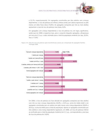 ASPECTOS DISTRIBUTIVOS E REDISTRIBUTIVOS DO RENDIMENTO




            e 32,7%, respectivamente). Em agregados constituídos por dois adultos sem crianças
            dependentes, o risco de pobreza era inferior, embora ainda com valores expressivos se pelo
            menos um deles fosse idoso (18,8%). Os agregados compostos por três ou mais adultos
            apresentam a taxa de risco de pobreza mais baixa, 8,0%.

            Em agregados com crianças dependentes o risco de pobreza era, em regra, significativo,
            sendo que em 2008 a respectiva taxa, para o conjunto daqueles agregados, ultrapassava
            em cerca de 2,7 p.p. o valor estimado para o total da população residente (ou seja, 20,6%,
            face a 17,9%).


Figura 3.8 | Taxa de risco de pobreza após transferências sociais por composição do agregado familiar,
             Portugal 2008




       Total sem crianças dependentes                 14,9%           Total: 17,9%

                 1 adulto sem crianças                                          28,0%

           1 adulto com menos 65 anos                           20,1%

             1 adulto com 65 ou + anos                                                  32,7%

2 adultos, ambos com menos de 65 anos                   16,6%

   2 adultos, pelo menos 1 c/ 65 + anos                       18,8%

        Outros agregados sem crianças       8,0%




       Total com crianças dependentes                           20,6%

       1 adulto c/ pelo menos 1 criança                                                         38,8%

               2 adultos com 1 criança               14,8%

              2 adultos com 2 crianças                          20,7%

          2 adultos com 3 ou + crianças                                                                 42,8%

        Outros agregados com crianças                         18,8%




            Em 2008, o risco de pobreza era mais elevado em agregados compostos por dois adultos
            com três ou mais crianças dependentes (42,8%, e 24,9 p.p. acima da média total) e em
            agregados constituídos por um adulto com pelo menos uma criança dependente (38,8% e
            20,9 p.p. acima da média para o total da população). Apenas os agregados constituídos por
            dois adultos e uma criança dependente registaram, em 2008, um risco de pobreza inferior
            ao verificado para o total da população residente (em 3,1 p.p., correspondendo a uma taxa
            de risco de pobreza de 14,8%).




                                                                                                                57
 