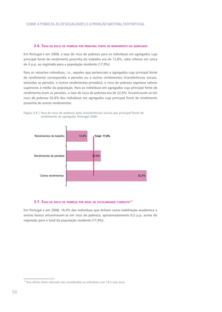 SOBRE A POBREZA, AS DESIGUALDADES E A PRIVAÇÃO MATERIAL EM PORTUGAL




                3.6. taxa de rIsco de pobreza por prIncIpal fonte de rendImento do agregado

     Em Portugal e em 2008, a taxa de risco de pobreza para os indivíduos em agregados cuja
     principal fonte de rendimento provinha do trabalho era de 13,8%, valor inferior em cerca
     de 4 p.p. ao registado para a população residente (17,9%).

     Para os restantes indivíduos, i.e., aqueles que pertenciam a agregados cuja principal fonte
     de rendimento correspondia a pensões ou a outros rendimentos (transferências sociais,
     excluídas as pensões, e outros rendimentos privados), o risco de pobreza registava valores
     superiores à média da população. Para os indivíduos em agregados cuja principal fonte de
     rendimento eram as pensões, a taxa de risco de pobreza era de 22,6%. Encontravam-se em
     risco de pobreza 52,6% dos indivíduos em agregados cuja principal fonte de rendimento
     provinha de outros rendimentos.

     Figura 3.9 | Taxa de risco de pobreza após transferências sociais por principal fonte de
                  rendimento do agregado, Portugal 2008




                Rendimentos de trabalho            13,8%        Total: 17,9%




                Rendimentos de pensões                        22,6%




                     Outros rendimentos                                                     52,6%




                3.7. taxa de rIsco de pobreza por nível de escolarIdade completo13

     Em Portugal e em 2008, 18,4% dos indivíduos que tinham como habilitação académica o
     ensino básico encontravam-se em risco de pobreza, aproximadamente 0,5 p.p. acima do
     registado para o total da população residente (17,9%).




     13
          Para efeitos deste indicador são considerados os indivíduos com 18 e mais anos.


58
 