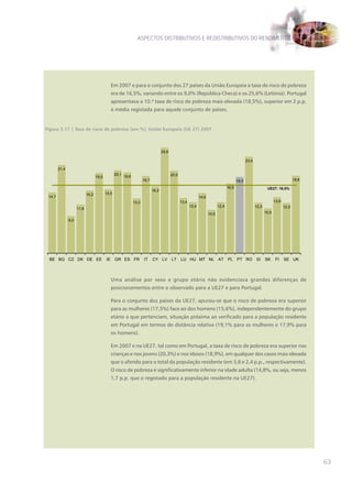 ASPECTOS DISTRIBUTIVOS E REDISTRIBUTIVOS DO RENDIMENTO




                                               Em 2007 e para o conjunto dos 27 países da União Europeia a taxa de risco de pobreza
                                               era de 16,5%, variando entre os 9,0% (República Checa) e os 25,6% (Letónia). Portugal
                                               apresentava a 10.ª taxa de risco de pobreza mais elevada (18,5%), superior em 2 p.p.
                                               à média registada para aquele conjunto de países.


Figura 3.17 | Taxa de risco de pobreza (em %), União Europeia (UE 27) 2007



                                                                                    25,6

                                                                                                                                                   23,4

        21,4
                                                 20,1                                      20,0
                                   19,5                 19,6
                                                                      18,7                                                                  18,5                                      18,8

                                                                                                                                     16,9                         UE27: 16,5%
                                                                             16,2
                            15,2          15,5
 14,7                                                                                                           14,6
                                                               13,3                               13,4                                                                  13,6
                                                                                                         12,4                 12,4                        12,3                 12,2
                     11,8
                                                                                                                       10,5                                      10,9

               9,0




 BE BG CZ DK DE EE                        IE     GR ES FR             IT     CY LV         LT     LU HU MT NL AT PL PT RO                                 SI     SK      FI    SE UK



                                               Uma análise por sexo e grupo etário não evidenciava grandes diferenças de
                                               posicionamentos entre o observado para a UE27 e para Portugal.

                                               Para o conjunto dos países da UE27, apurou-se que o risco de pobreza era superior
                                               para as mulheres (17,5%) face ao dos homens (15,6%), independentemente do grupo
                                               etário a que pertenciam, situação próxima ao verificado para a população residente
                                               em Portugal em termos de distância relativa (19,1% para as mulheres e 17,9% para
                                               os homens).

                                               Em 2007 e na UE27, tal como em Portugal, a taxa de risco de pobreza era superior nas
                                               crianças e nos jovens (20,3%) e nos idosos (18,9%), em qualquer dos casos mais elevada
                                               que o aferido para o total da população residente (em 3,8 e 2,4 p.p., respectivamente).
                                               O risco de pobreza é significativamente inferior na idade adulta (14,8%, ou seja, menos
                                               1,7 p.p. que o registado para a população residente na UE27).




                                                                                                                                                                                             63
 