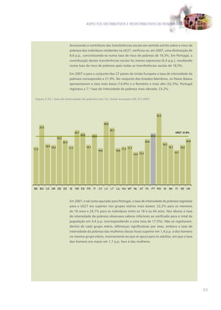 ASPECTOS DISTRIBUTIVOS E REDISTRIBUTIVOS DO RENDIMENTO




                                        Acrescendo o contributo das transferências sociais em sentido estrito sobre o risco de
                                        pobreza dos indivíduos residentes na UE27, verificou-se, em 2007, uma diminuição de
                                        8,6 p.p., concretizando-se numa taxa de risco de pobreza de 16,5%. Em Portugal, a
                                        contribuição destas transferências sociais foi menos expressiva (6,4 p.p.), resultando
                                        numa taxa de risco de pobreza após todas as transferências sociais de 18,5%.

                                        Em 2007 e para o conjunto dos 27 países da União Europeia a taxa de intensidade da
                                        pobreza correspondia a 21,9%. No conjunto dos Estados-Membros, os Países Baixos
                                        apresentavam a taxa mais baixa (14,9%) e a Roménia a mais alta (32,3%). Portugal
                                        registava a 7.ª taxa de intensidade da pobreza mais elevada: 23,2%.


 Figura 3.20 | Taxa de intensidade da pobreza (em %), União Europeia (UE 27) 2007




                                                                                                                                             32,3


                                                                                  28,6
       27,0
                                                                                         25,7
                                               24,7                                                                                                               UE27: 21,9%
                                                      23,6                                                                            23,2
                                                                    23,0
                          22,2
                                 20,3                                                                                          20,6                                             20,8
                                                                                                                                                    19,3
              18,5 18,0                                      18,1                                                                                          18,1          18,0
17,2                                    17,7                                                           17,3 17,7
                                                                           16,6                 16,6
                                                                                                                                                                  15,7
                                                                                                                   14,9 15,3




BE BG CZ DK DE EE                       IE GR ES FR                 IT     CY LV         LT LU HU MT NL AT PL PT RO                                 SI     SK      FI    SE UK



                                        Em 2007, e tal como apurado para Portugal, a taxa de intensidade da pobreza registada
                                        para a UE27 era superior nos grupos etários mais baixos: 22,2% para os menores
                                        de 18 anos e 24,1% para os indivíduos entre os 18 e os 64 anos. Nos idosos a taxa
                                        de intensidade da pobreza observava valores inferiores ao verificado para o total da
                                        população em 4,4 p.p. (correspondendo a uma taxa de 17,5%). Não se registavam,
                                        dentro de cada grupo etário, diferenças significativas por sexo, embora a taxa de
                                        intensidade da pobreza das mulheres idosas fosse superior em 1,4 p.p. à dos homens
                                        no mesmo grupo etário, inversamente ao que se apura para os adultos, em que a taxa
                                        dos homens era maior em 1,7 p.p. face à das mulheres.




                                                                                                                                                                                       65
 