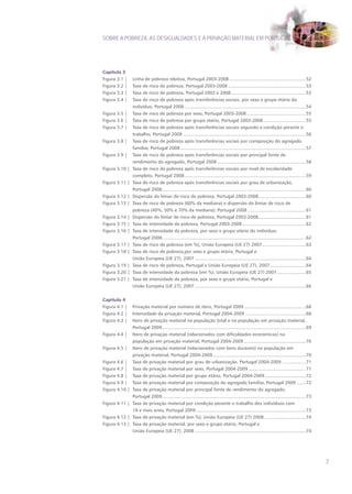 SOBRE A POBREZA, AS DESIGUALDADES E A PRIVAÇÃO MATERIAL EM PORTUGAL




Capítulo 3
Figura 3.1 |    Linha de pobreza relativa, Portugal 2003-2008 ..........................................................52
Figura 3.2 |    Taxa de risco de pobreza, Portugal 2003-2008 ...........................................................53
Figura 3.3 |    Taxa de risco de pobreza, Portugal 2003 e 2008.........................................................53
Figura 3.4 |    Taxa de risco de pobreza após transferências sociais, por sexo e grupo etário do
                indivíduo, Portugal 2008 ............................................................................................54
Figura 3.5 |    Taxa de risco de pobreza por sexo, Portugal 2003-2008 .............................................55
Figura 3.6 |    Taxa de risco de pobreza por grupo etário, Portugal 2003-2008 ................................55
Figura 3.7 |    Taxa de risco de pobreza após transferências sociais segundo a condição perante o
                trabalho, Portugal 2008 .............................................................................................56
Figura 3.8 |    Taxa de risco de pobreza após transferências sociais por composição do agregado
                familiar, Portugal 2008 ...............................................................................................57
Figura 3.9 |    Taxa de risco de pobreza após transferências sociais por principal fonte de
                rendimento do agregado, Portugal 2008 ...................................................................58
Figura 3.10 |   Taxa de risco de pobreza após transferências sociais por nível de escolaridade
                completo, Portugal 2008 ............................................................................................59
Figura 3.11 |   Taxa de risco de pobreza após transferências sociais por grau de urbanização,
                Portugal 2008 .............................................................................................................60
Figura 3.12 |   Dispersão do limiar de risco de pobreza, Portugal 2003-2008 ....................................60
Figura 3.13 |   Taxa de risco de pobreza (60% da mediana) e dispersão do limiar de risco de
                pobreza (40%, 50% e 70% da mediana), Portugal 2008 ............................................61
Figura 3.14 |   Dispersão do limiar de risco de pobreza, Portugal 2003-2008 ....................................61
Figura 3.15 |   Taxa de intensidade da pobreza, Portugal 2003-2008 ................................................62
Figura 3.16 |   Taxa de intensidade da pobreza, por sexo e grupo etário do indivíduo,
                Portugal 2008 .............................................................................................................62
Figura 3.17 |   Taxa de risco de pobreza (em %), União Europeia (UE 27) 2007 .................................63
Figura 3.18 |   Taxa de risco de pobreza,por sexo e grupo etário, Portugal e
                União Europeia (UE 27), 2007 ....................................................................................64
Figura 3.19 |   Taxa de risco de pobreza, Portugal e União Europeia (UE 27), 2007 ...........................64
Figura 3.20 |   Taxa de intensidade da pobreza (em %), União Europeia (UE 27) 2007 ......................65
Figura 3.21 |   Taxa de intensidade da pobreza, por sexo e grupo etário, Portugal e
                União Europeia (UE 27), 2007 ....................................................................................66


Capítulo 4
Figura 4.1 |    Privação material por número de itens, Portugal 2009 ...............................................68
Figura 4.2 |    Intensidade da privação material, Portugal 2004-2009 ..............................................68
Figura 4.3 |    Itens de privação material na população total e na população em privação material,
                Portugal 2009 .............................................................................................................69
Figura 4.4 |    Itens de privação material (relacionados com dificuldades económicas) na
                população em privação material, Portugal 2004-2009 ...............................................70
Figura 4.5 |    Itens de privação material (relacionados com bens duráveis) na população em
                privação material, Portugal 2004-2009.......................................................................70
Figura 4.6 |    Taxa de privação material por grau de urbanização, Portugal 2004-2009 ..................71
Figura 4.7 |    Taxa de privação material por sexo, Portugal 2004-2009 ............................................71
Figura 4.8 |    Taxa de privação material por grupo etário, Portugal 2004-2009 ...............................72
Figura 4.9 |    Taxa de privação material por composição do agregado familiar, Portugal 2009 .......72
Figura 4.10 |   Taxa de privação material por principal fonte de rendimento do agregado,
                Portugal 2009 .............................................................................................................73
Figura 4.11 |   Taxa de privação material por condição perante o trabalho dos indivíduos com
                18 e mais anos, Portugal 2009 ...................................................................................73
Figura 4.12 |   Taxa de privação material (em %), União Europeia (UE 27) 2008 ................................74
Figura 4.13 |   Taxa de privação material, por sexo e grupo etário, Portugal e
                União Europeia (UE 27), 2008 ....................................................................................74




                                                                                                                                                7
 