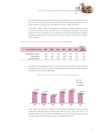 ASPECTOS DISTRIBUTIVOS E REDISTRIBUTIVOS DO RENDIMENTO




             A percentagem da população residente que vivia em agregados sem capacidade financeira
             para fazer uma refeição de carne ou peixe (ou equivalente vegetariano) pelo menos de 2 em
             2 dias, aumentou cerca de 3 p.p. entre 2004, com 15,7%, e 2009, com 18,7%.

             Entre 2004 e 2009, a média de proporção de indivíduos em privação material nas áreas
             densamente povoadas era em média de 22,0%, e a proporção de indivíduos em privação
             material nas áreas intermédias era, em média, de 21,6%. Para as áreas pouco povoadas,
             observava-se neste período uma tendência de redução constante, entre 24,8% em 2004 e
             18,0% em 2009.


Figura 4.6 | Taxa de privação material por grau de urbanização, Portugal 2004-2009


                                                                                                           Unidade: %

                                                                                                              Média
         Ano de referência dos dados     2004     2005       2006          2007     2008       2009
                                                                                                            2004/2009


       Área densamente povoada            20,4     21,5           19,4      22,4     24,9           23,2           22,0

                 Área intermédia          22,6     20,5           20,1      22,0     22,8           21,6           21,6

             Área pouco povoada           24,8     21,5           20,6      22,9     19,5           18,0           21,2




             Em 2009, a taxa de privação material das mulheres correspondia a 22,2%, sendo superior à
             observada para os homens, com 20,6%. Esta relação está de acordo com o padrão observado
             ao longo de todo o período 2004-2009.


                             Figura 4.7 | Taxa de privação material por sexo, Portugal 2004-2009


                                                                                                           Total

                                                                                                           Homens

                                                                                                           Mulheres


                         23,3%                                                              23,6%
                                                                            23,2%
                                          22,1%                                             22,3%              22,2%
                                                                            21,5%
                         20,9%                                                                                 20,6%
                                          20,2%           20,4%
                                                          19,5%




                     2004              2005         2006                 2007        2008                  2009


             Numa análise por grupo etário, verificava-se que, independentemente do sexo, a privação
             material era mais elevada nos indivíduos com idade até aos 17 anos, com 25,1%, e na
             população idosa, com 24,7%. Para a população entre os 18 e os 64 anos observava-se uma
             taxa de privação material inferior em 2 p.p. à média global de 21,4%.




                                                                                                                          71
 