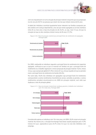 ASPECTOS DISTRIBUTIVOS E REDISTRIBUTIVOS DO RENDIMENTO




viver sós enquadravam-se numa situação de privação material, enquanto que essa proporção
era de cerca de 28,7% nas pessoas que viviam sós mas que tinham menos de 65 anos.

A idade dos indivíduos constituía igualmente factor relevante nas famílias compostas por
dois adultos sem crianças dependentes, uma vez que nestes agregados se um dos membros
tinha 65 ou mais anos a taxa de privação era de 25,2%, ou seja, mais 7,5 p.p. do que na
situação em que os dois membros tinham menos de 65 anos (17,7%).

   Figura 4.10 | Taxa de privação material por principal fonte de rendimento do agregado,
                 Portugal 2009



   Rendimentos de trabalho                18,2%       Total: 21,4%




  Rendimentos de pensões                             26,3%




       Outros rendimentos                                                      45,6%




Em 2009, analisando os indivíduos segundo a principal fonte de rendimento do respectivo
agregado, verificava-se que os que se inseriam em famílias em que a principal fonte de
rendimento era o trabalho registavam a menor proporção de privação material: 18,2%, menos
3,2 p.p. que a proporção global (21,4%) e menos 8,1 p.p. do que aqueles em que as pensões
eram a principal fonte de rendimento da família (26,3%).
Por outro lado, 45,6% dos indivíduos em agregados cuja principal fonte de rendimento
correspondiam a outros rendimentos (transferências sociais, excluídas as pensões, e outros
rendimentos privados) encontravam-se em 2009 em privação material, num valor que
duplicava a taxa de privação global.

   Figura 4.11 | Taxa de privação material por condição perante o trabalho dos indivíduos
                 com 18 e mais anos, Portugal 2009


        Em emprego                        15,9%           Total: 20,4%



       Sem emprego                                           25,7%



      Desempregado                                                               36,9%



           Reformado                                    22,9%



     Outros inactivos                                        25,5%




Considerando apenas os indivíduos com 18 e mais anos, em 2009, 20,4% viviam em privação
material. No mesmo ano, a situação de emprego fazia baixar aquela proporção para 15,9%
(menos 4,5 p.p.), agravando-se para 25,7% (mais 5,3 p.p.) no caso dos indivíduos sem
emprego.                                                                                     73
 