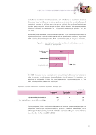 ASPECTOS DISTRIBUTIVOS E REDISTRIBUTIVOS DO RENDIMENTO




                  ou duche no seu interior; inexistência de sanita com autoclismo, no seu interior; tecto que
                  deixa passar água, humidade nas paredes ou apodrecimento das janelas ou soalho; luz natural
                  insuficiente num dia de sol. Este valor reflecte uma melhoria das condições habitacionais
                  face aos anos anteriores: para o período de 2004 a 2008 a média das taxas de privação
                  severa das condições de habitação era de 7,4% (variando entre os 7,7% em 2005 e os 6,9%
                  em 2008).

                  A taxa de privação severa das condições de habitação, em 2009, não apresentava diferenças
                  expressivas conforme o grau de urbanização da área de residência dos indivíduos, registando
                  5,9% nas áreas densamente povoadas, 4,1% nas intermédias e 3,3% nas pouco povoadas.

                                  Figura 5.4 | Taxa de privação severa das condições de habitação por grau de
                                               urbanização, Portugal 2009




                                      Área densamente
                                                                         5,9%
                                          povoada




                                        Área intermédia           4,1%




                                   Área pouco povoada          3,3%                     Total: 4,7%




                  Em 2009, observava-se uma associação entre a insuficiência habitacional e o facto de se
                  estar, ou não, em risco de pobreza: da população em risco de pobreza 23,4% estavam em
                  sobrelotação habitacional e 10,6% vivia em privação severa, comparativamente a 12,1% e
                  3,4%, respectivamente, da restante população.


Figura 5.5 | Privação habitacional por estado de pobreza, Portugal 2009

                                                                                                         Unidade: %

                                                          População             População             População
                                                            total               não pobre               pobre

                 Taxa de sobrelotação da habitação                14,1                  12,1                  23,4

 Taxa de privação severa das condições de habitação                4,7                   3,4                  10,6




                  Em Portugal e em 2009, a mediana da relação entre as despesas anuais com a habitação e o
                  rendimento (deduzidas as transferências sociais relativas à habitação) era de 11,4% para o
                  total da população residente, próxima da média dos valores apurados para os anos anteriores
                  (na ordem dos 10,8%, entre 2004 e 2008).




                                                                                                                      77
 
