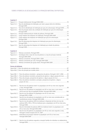 SOBRE A POBREZA, AS DESIGUALDADES E A PRIVAÇÃO MATERIAL EM PORTUGAL




    Capítulo 5
    Figura 5.1 |       Privação habitacional, Portugal 2004-2009 ................................................................76
    Figura 5.2 |       Taxa de sobrelotação da habitação, por sexo e grupo etário do indivíduo,
                       Portugal 2009 .............................................................................................................76
    Figura 5.3 |       Taxa de de sobrelotação da habitação por grau de urbanização, Portugal 2009 ........76
    Figura 5.4 |       Taxa de privação severa das condições de habitação por grau de urbanização,
                       Portugal 2009 .............................................................................................................77
    Figura 5.5 |       Privação habitacional por estado de pobreza, Portugal 2009 .....................................77
    Figura 5.6 |       Carga mediana das despesas em habitação, Portugal 2004-2009 ..............................78
    Figura 5.7 |       Carga mediana das despesas em habitação por grau de urbanização,
                       Portugal 2009 .............................................................................................................78
    Figura 5.8 |       Taxa de sobrecarga das despesas em habitação por grau de urbanização,
                       Portugal 2009 .............................................................................................................79
    Figura 5.9 |       Taxa de sobrecarga das despesas em habitação por estado de pobreza,
                       Portugal 2009 .............................................................................................................79


    Capítulo 6
    Figura 6.1 |        Pobreza consistente, Portugal 2009 ...........................................................................80
    Figura 6.2 |        Correlação entre a taxa de risco de pobreza e a taxa de privação material,
                        Portugal 2004-2009 ...................................................................................................81
    Figura 6.3 |        Pobreza consistente, Portugal 2004 e 2009 ...............................................................81
    Figura 6.4 |        Pobreza consistente por sexo, Portugal 2004-2009 ....................................................82
    Figura 6.5 |        Pobreza consistente por grupo etário, Portugal 2004-2009 .......................................82


    Pontos de Reflexão
    Figura IIIa.1 | Risco de pobreza por escalão etário ............................................................................87
    Figura IIIa.2 | Risco de privação por escalão etário ...........................................................................88


    Figura IIIb.1 |      Risco de pobreza monetária – perspectiva de género, Portugal e UE27, 2008 ..........93
    Figura IIIb.2 |      Risco de pobreza monetária, perspectiva de género, e alguns grupos de risco .........94
    Figura IIIb.3 |      Risco de privação, perspectiva de género, e alguns grupos de risco .........................95
    Figura IIIb.4 |      Risco de pobreza monetária e privação, perspectiva de género, e alguns
                         grupos de risco .........................................................................................................96

    Figura IIIc.1 | Taxa de risco de pobreza total e na população com 65 ou mais anos segundo
                    o sexo, Portugal 2008...............................................................................................99
    Figura IIIc.2 | Taxa de risco de pobreza na população com 65 ou mais anos e com menos
                    de 65 anos por tipo de agregado familiar, Portugal 2003-2008 .............................100
    Figura IIIc.3 | Taxa de risco de pobreza na população com 65 ou mais anos,
                    Portugal 2003 e 2008 .............................................................................................100
    Figura IIIc.4 | Taxa de risco de pobreza na população com 65 ou mais anos considerando as
                    transferências sociais, Portugal 2003-2008 ............................................................101
    Figura IIIc.5 | Taxa de risco de pobreza (60% da mediana) e dispersão do limiar de risco de
                    pobreza (40%, 50% e 70% da mediana) para a população com 65 ou mais anos,
                    Portugal 2008.........................................................................................................101
    Figura IIIc.6 | Taxa de intensidade de pobreza (60% da mediana) total e na população com
                    65 ou mais anos, Portugal 2003-2008 ....................................................................102
    Figura IIIc.7 | Taxa de risco de pobreza na população com 65 ou mais anos segundo o sexo,
                    Portugal e União Europeia (UE 27), 2007 ...............................................................103
    Figura IIIc.8 | Indicadores de privação material na população com 65 ou mais anos,
                    Portugal 2004-2009 ...............................................................................................104


    Figura IIId.1 | Taxa de risco de pobreza segundo a situação familiar do indivíduo na adolescência,
                    Portugal 2004.........................................................................................................106




8
 