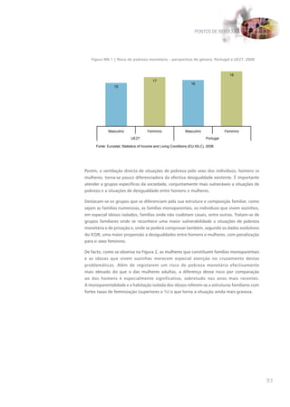 PONTOS DE REFLEXÃO




   Figura IIIb.1 | Risco de pobreza monetária – perspectiva de género, Portugal e UE27, 2008



                                                                                        19
                                         17
                                                                 16
                15




            Masculino                Feminino                 Masculino               Feminino

                           UE27                                            Portugal

     Fonte: Eurostat, Statistics of Income and Living Conditions (EU-SILC), 2008




Porém, a ventilação directa de situações de pobreza pelo sexo dos indivíduos, homens vs
mulheres, torna-se pouco diferenciadora da efectiva desigualdade existente. É importante
atender a grupos específicos da sociedade, conjuntamente mais vulneráveis a situações de
pobreza e a situações de desigualdade entre homens e mulheres.

Destacam-se os grupos que se diferenciam pela sua estrutura e composição familiar, como
sejam as famílias numerosas, as famílias monoparentais, os indivíduos que vivem sozinhos,
em especial idosos isolados, famílias onde não coabitam casais, entre outras. Tratam-se de
grupos familiares onde se reconhece uma maior vulnerabilidade a situações de pobreza
monetária e de privação e, onde se poderá comprovar também, segundo os dados evolutivos
do ICOR, uma maior propensão a desigualdades entre homens e mulheres, com penalização
para o sexo feminino.

De facto, como se observa na Figura 2, as mulheres que constituem famílias monoparentais
e as idosas que vivem sozinhas merecem especial atenção no cruzamento destas
problemáticas. Além de registarem um risco de pobreza monetária efectivamente
mais elevado do que o das mulheres adultas, a diferença desse risco por comparação
ao dos homens é especialmente significativa, sobretudo nos anos mais recentes.
A monoparentalidade e a habitação isolada dos idosos referem-se a estruturas familiares com
fortes taxas de feminização (superiores a ¾) o que torna a situação ainda mais gravosa.




                                                                                                 93
 