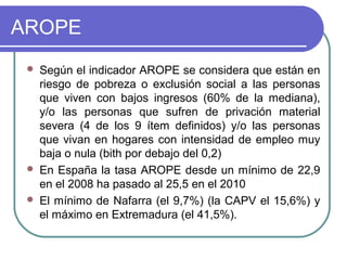 AROPE





Según el indicador AROPE se considera que están en
riesgo de pobreza o exclusión social a las personas
que viven con bajos ingresos (60% de la mediana),
y/o las personas que sufren de privación material
severa (4 de los 9 ítem definidos) y/o las personas
que vivan en hogares con intensidad de empleo muy
baja o nula (bith por debajo del 0,2)
En España la tasa AROPE desde un mínimo de 22,9
en el 2008 ha pasado al 25,5 en el 2010
El mínimo de Nafarra (el 9,7%) (la CAPV el 15,6%) y
el máximo en Extremadura (el 41,5%).

 