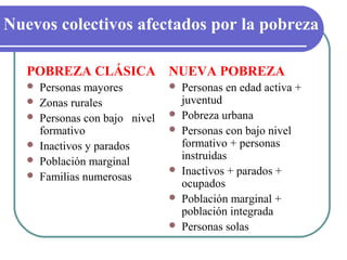 Nuevos colectivos afectados por la pobreza
POBREZA CLÁSICA NUEVA POBREZA







Personas mayores
Zonas rurales
Personas con bajo nivel
formativo
Inactivos y parados
Población marginal
Familias numerosas









Personas en edad activa +
juventud
Pobreza urbana
Personas con bajo nivel
formativo + personas
instruidas
Inactivos + parados +
ocupados
Población marginal +
población integrada
Personas solas

 
