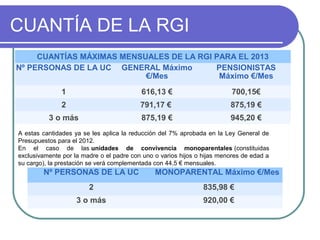 CUANTÍA DE LA RGI
CUANTÍAS MÁXIMAS MENSUALES DE LA RGI PARA EL 2013
Nº PERSONAS DE LA UC GENERAL Máximo
PENSIONISTAS
€/Mes
Máximo €/Mes
1

616,13 €

700,15€

2

791,17 €

875,19 €

3 o más

875,19 €

945,20 €

A estas cantidades ya se les aplica la reducción del 7% aprobada en la Ley General de
Presupuestos para el 2012.
En el caso de las unidades de convivencia monoparentales (constituidas
exclusivamente por la madre o el padre con uno o varios hijos o hijas menores de edad a
su cargo), la prestación se verá complementada con 44,5 € mensuales.

Nº PERSONAS DE LA UC

MONOPARENTAL Máximo €/Mes

2

835,98 €

3 o más

920,00 €

 