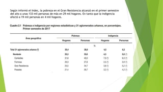 Según informó el Indec, la pobreza en el Gran Resistencia alcanzó en el primer semestre
del año a unas 133 mil personas de más en 29 mil hogares. En tanto que la indigencia
afectó a 19 mil personas en 4 mil hogares.
 