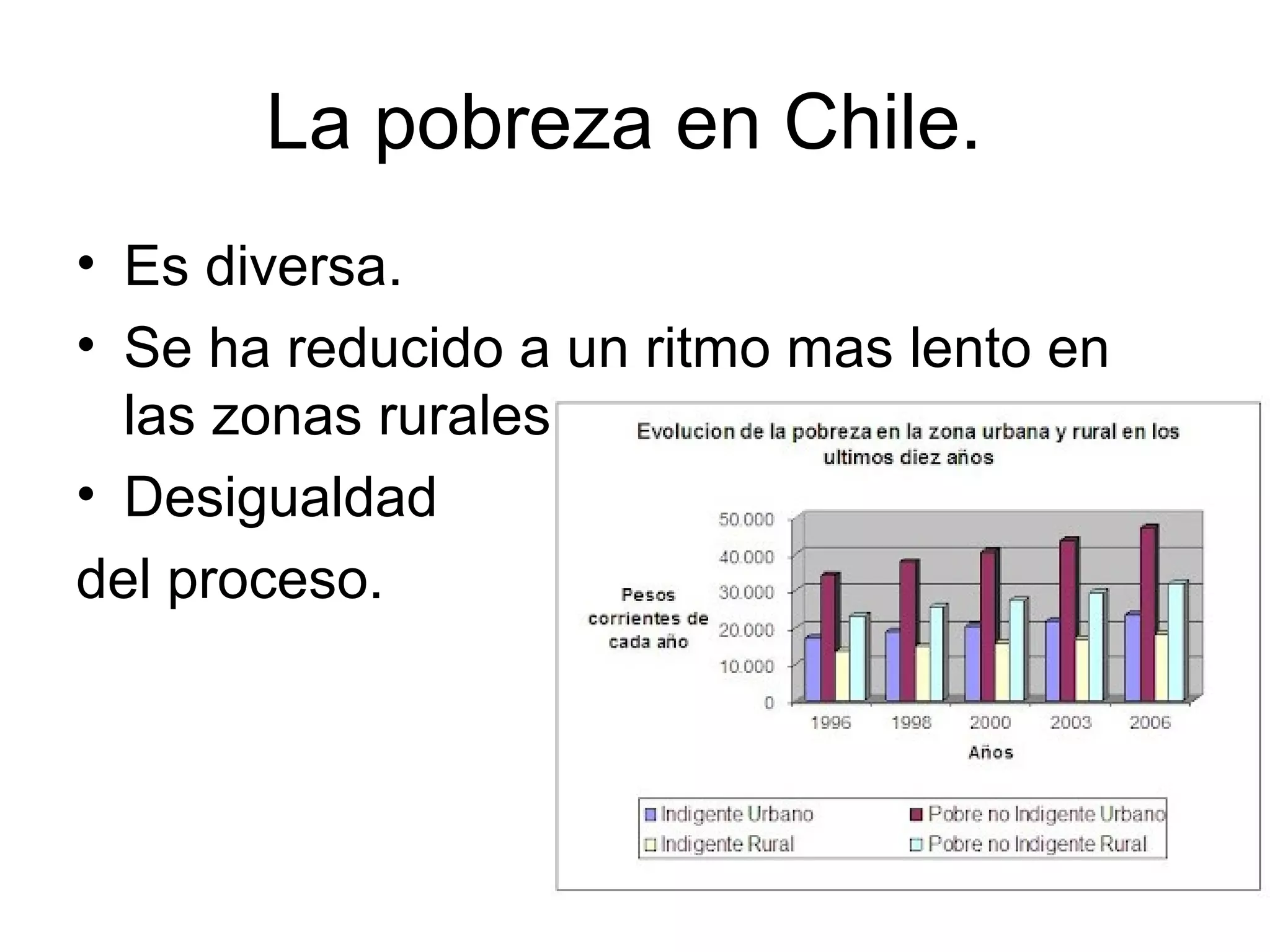 Pobreza en chile y el mundo