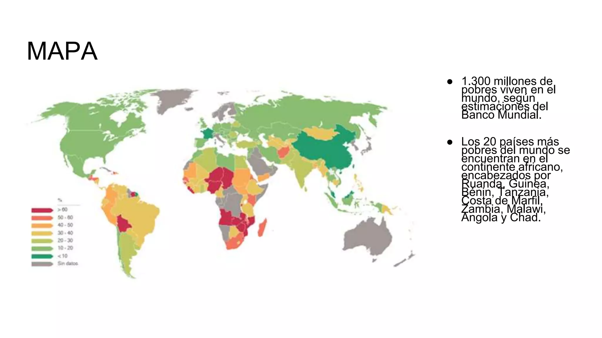 Pobreza en el mundo | PPT