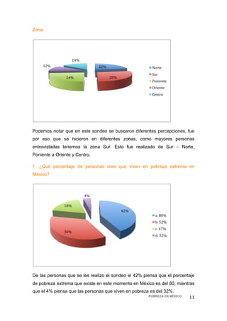 Zona




                   14% 
       12%                      22%                     Norte  
                                                        Sur 
                24%                    28% 
                                                        Poniente 
                                                        Oriente 
                                                        Centro  




Podemos notar que en este sondeo se buscaron diferentes percepciones, fue
por eso que se hicieron en diferentes zonas, como mayores personas
entrevistadas tenemos la zona Sur. Esto fue realizado de Sur – Norte,
Poniente a Oriente y Centro.

1. ¿Qué porcentaje de personas cree que viven en pobreza extrema en
México?



                          4% 

               18% 
                                              42% 
                                                         a. 80% 
                                                         b. 52% 
                                                         c. 47% 
               36% 
                                                         d. 32% 




De las personas que se les realizo el sondeo el 42% piensa que el porcentaje
de pobreza extrema que existe en este momento en México es del 80, mientras
que el 4% piensa que las personas que viven en pobreza es del 32%.
                                                      POBREZA EN MÉXICO   11 
 
 
