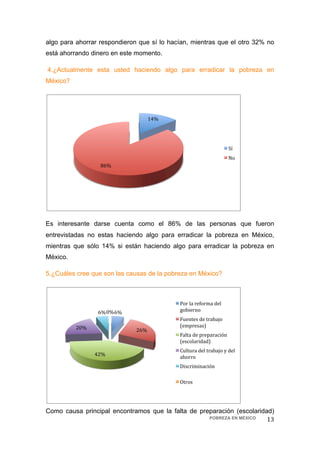 algo para ahorrar respondieron que sí lo hacían, mientras que el otro 32% no
está ahorrando dinero en este momento.

4.¿Actualmente esta usted haciendo algo para erradicar la pobreza en
México?




                                 14% 




                                                                    Sí  
                                                                    No 
                  86% 




Es interesante darse cuenta como el 86% de las personas que fueron
entrevistadas no estas haciendo algo para erradicar la pobreza en México,
mientras que sólo 14% si están haciendo algo para erradicar la pobreza en
México.

5.¿Cuáles cree que son las causas de la pobreza en México?



                                            Por la reforma del 
                  6% 0% 6%                  gobierno 
                                            Fuentes de trabajo 
          20%                               (empresas) 
                              26% 
                                            Falta de preparación 
                                            (escolaridad) 
                                            Cultura del trabajo y del 
                 42% 
                                            ahorro  
                                            Discriminación 

                                            Otros 




Como causa principal encontramos que la falta de preparación (escolaridad)
                                                    POBREZA EN MÉXICO   13 
 
 