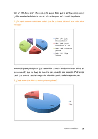 con un 42% tiene gran influencia, esto quiere decir que la gente percibe que el
gobierno debería de invertir más en educación para así combatir la pobreza.

6.¿En qué sexenio considera usted que la pobreza alcanzó sus más altos
niveles?




                                                1988 ‐ 1994 Carlos 
                 10% 
                                                Salinas de Gortari 
                               40% 
                                                1994 ‐ 2000 Ernesto 
       34%                                      Zedillo Ponce de Leon 
                                                2000 ‐ 2006 Vicente Foz 
                        16%                     Quesada 
                                                2006 ‐ 2012 Félipe 
                                                Calderón  




Notamos que la percepción que se tiene de Carlos Salinas de Gortari afecta en
la percepción que se tuve de nuestro país durante ese sexenio. Podríamos
decir que en este caso la imagen del miembro permio en la imagen del país.

7.¿Cree usted qué México es un país de pobres?




                   20% 




                                                                      Sí  
                                                                      No 
                                         80% 




                                                             POBREZA EN MÉXICO   14 
 
 