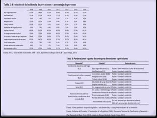 Incidencia de pobreza multidimensional de
Ecuador en diferentes valores de 𝒌, 2008 -
2014
Fuente: Fuente: INEC – ENEMDHUR ...