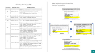 Pobreza_NBI_con_Stata del 2021 ENEI.pptx