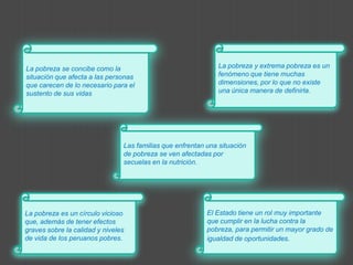 La pobreza y extrema pobreza es un fenómeno que tiene muchas dimensiones, por lo que no existe una única manera de definirla.La pobreza se concibe como la situación que afecta a las personas que carecen de lo necesario para el sustento de sus vidasLas familias que enfrentan una situación de pobreza se ven afectadas por secuelas en la nutrición.El Estado tiene un rol muy importante que cumplir en la lucha contra la pobreza, para permitir un mayor grado de igualdad de oportunidades.La pobreza es un círculo vicioso que, además de tener efectos graves sobre la calidad y niveles de vida de los peruanos pobres.