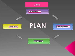 Pobrezar o progresar. #Pobrezando