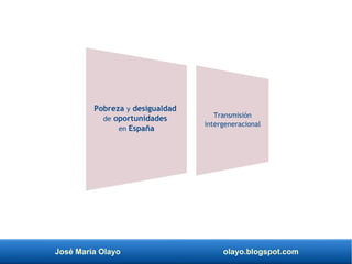 José María Olayo olayo.blogspot.com
Pobreza y desigualdad
de oportunidades
en España
Transmisión
intergeneracional
 
