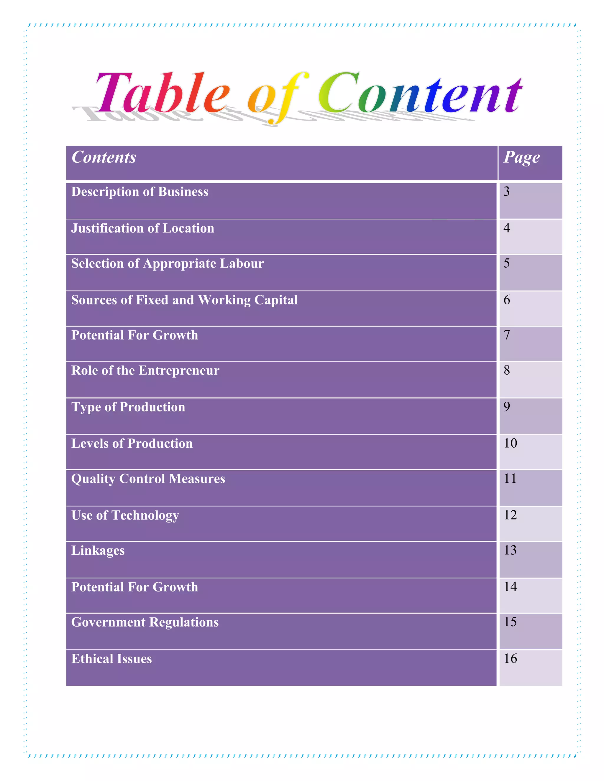 Contents Page
Description of Business 3
Justification of Location 4
Selection of Appropriate Labour 5
Sources of Fixed and Working Capital 6
Potential For Growth 7
Role of the Entrepreneur 8
Type of Production 9
Levels of Production 10
Quality Control Measures 11
Use of Technology 12
Linkages 13
Potential For Growth 14
Government Regulations 15
Ethical Issues 16
 