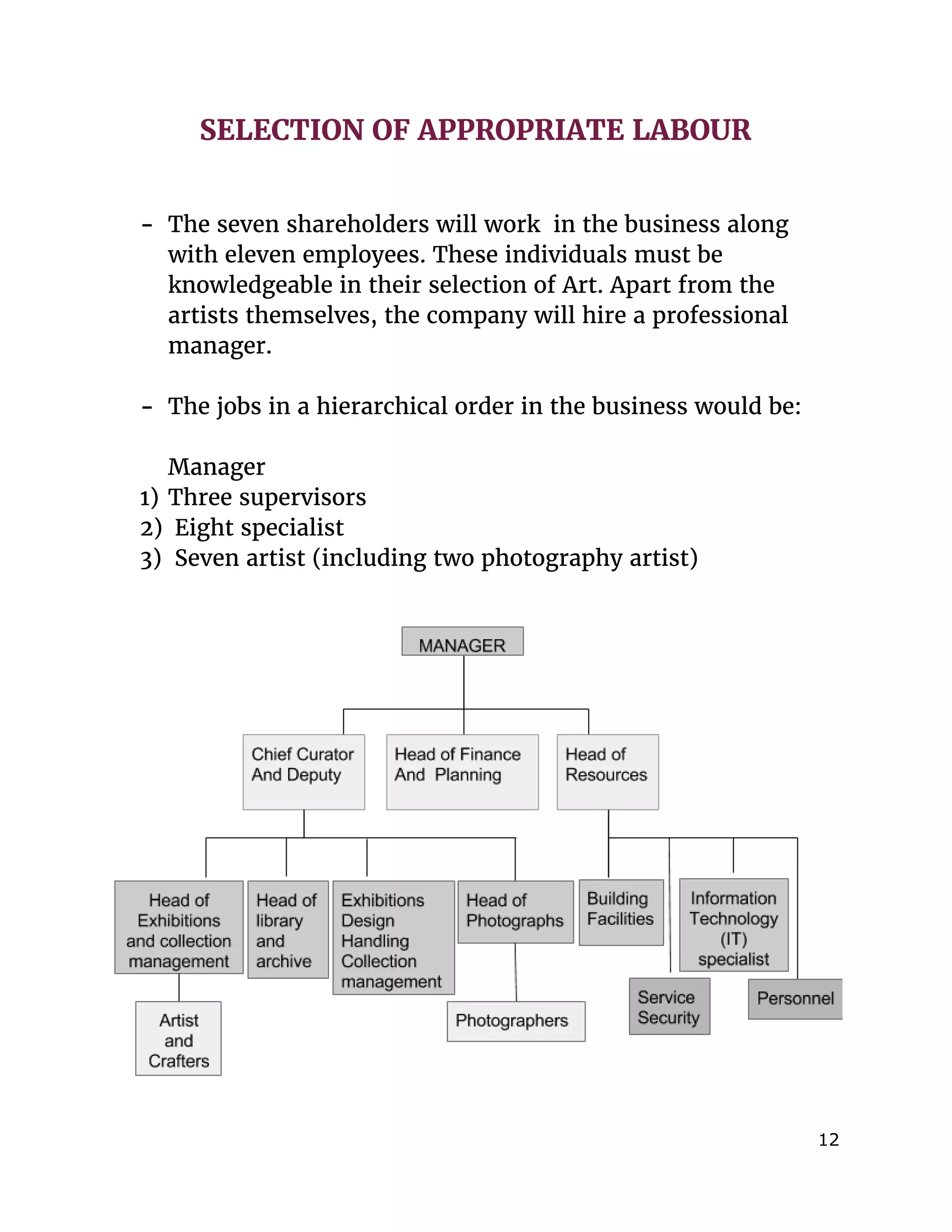  
SELECTION OF APPROPRIATE LABOUR
- The seven shareholders will work in the business along
with eleven employees. These individuals must be
knowledgeable in their selection of Art. Apart from the
artists themselves, the company will hire a professional
manager.
- The jobs in a hierarchical order in the business would be:
Manager
1) Three supervisors
2) Eight specialist
3) Seven artist (including two photography artist)
12 
 