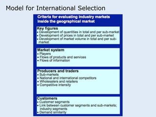 Model for International Selection 
 