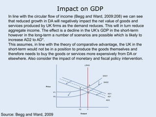 Impact on GDP 
In line with the circular flow of income (Begg and Ward, 2009:208) we can see 
that reduced growth in DA will negatively impact the net value of goods and 
services produced by UK firms as the demand reduces. This will in turn reduce 
aggregate income. The effect is a decline in the UK’s GDP in the short-term 
however in the long-term a number of scenarios are possible which is likely to 
increase AD2 to AD*. 
This assumes, in line with the theory of comparative advantage, the UK in the 
short-term would not be in a position to produce the goods themselves and 
therefore needs to buy the goods or services more expensively from DA or 
elsewhere. Also consider the impact of monetary and fiscal policy intervention. 
Source: Begg and Ward, 2009 	 
 