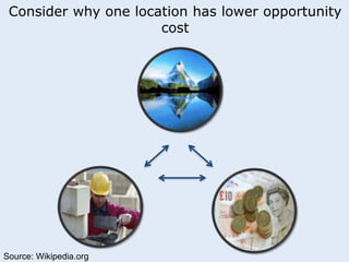 Consider why one location has lower opportunity 
cost 
Source: Wikipedia.org 
 