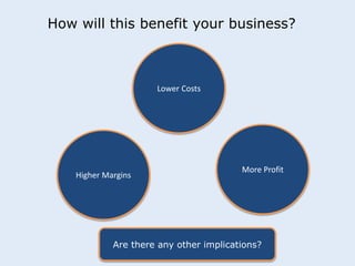 How will this benefit your business? 
Higher Margins 
Lower Costs 
More Profit 
Are there any other implications? 
 