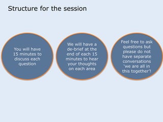 Structure for the session 
You will have 
15 minutes to 
discuss each 
question 
We will have a 
de-brief at the 
end of each 15 
minutes to hear 
your thoughts 
on each area 
Feel free to ask 
questions but 
please do not 
have separate 
conversations 
‘we are all in 
this together’! 
 