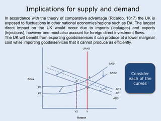 Implications for supply and demand 
In accordance with the theory of comparative advantage (Ricardo, 1817) the UK is 
exposed to fluctuations in other national economies/regions such as DA. The largest 
direct impact on the UK would occur due to imports (leakages) and exports 
(injections), however one must also account for foreign direct investment flows. 
The UK will benefit from exporting goods/services it can produce at a lower marginal 
cost while importing goods/services that it cannot produce as efficiently. 
	 
Consider 
each of the 
curves 
 