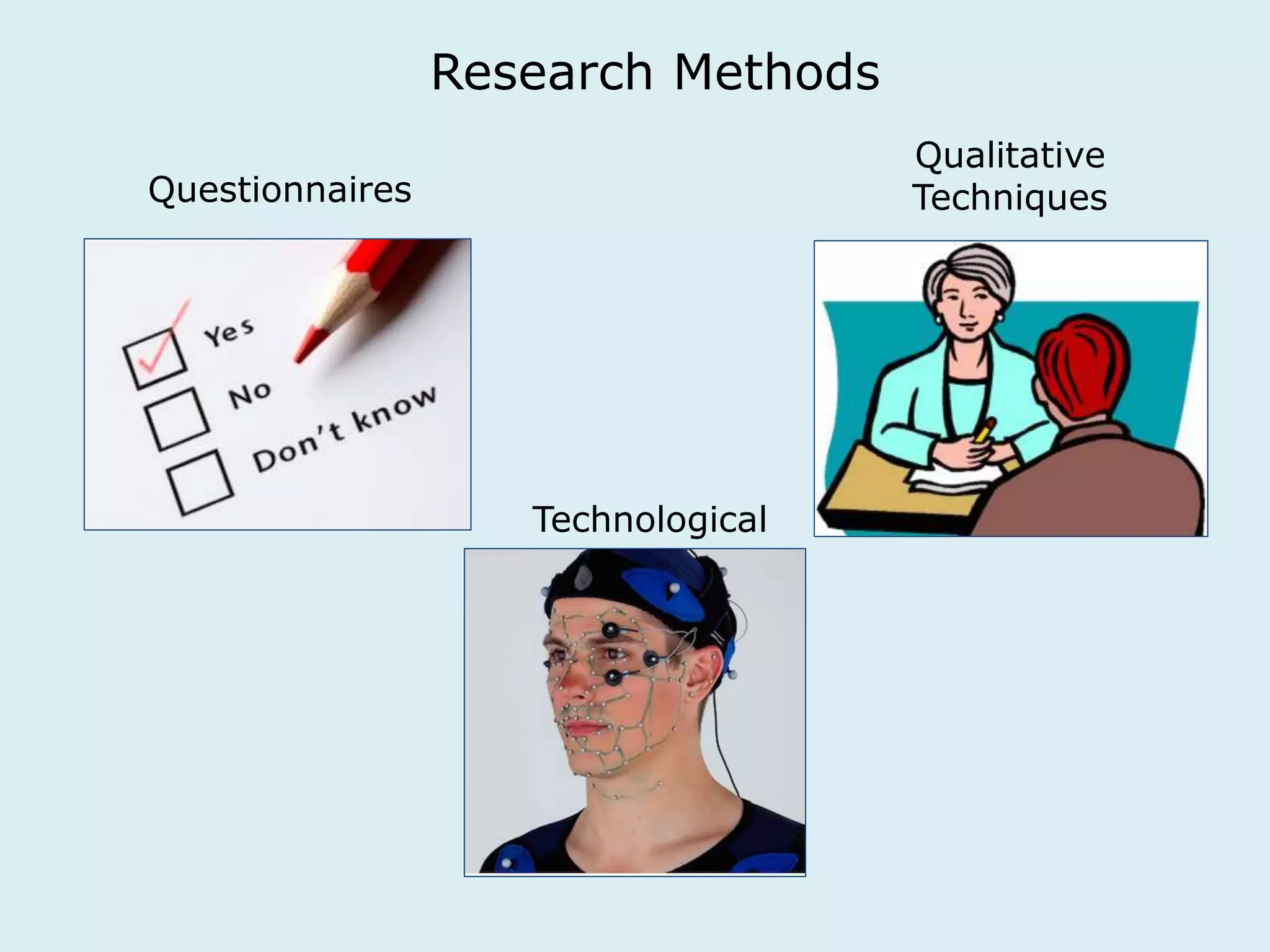 Research Methods 
Questionnaires 
Qualitative 
Techniques 
Technological 
 