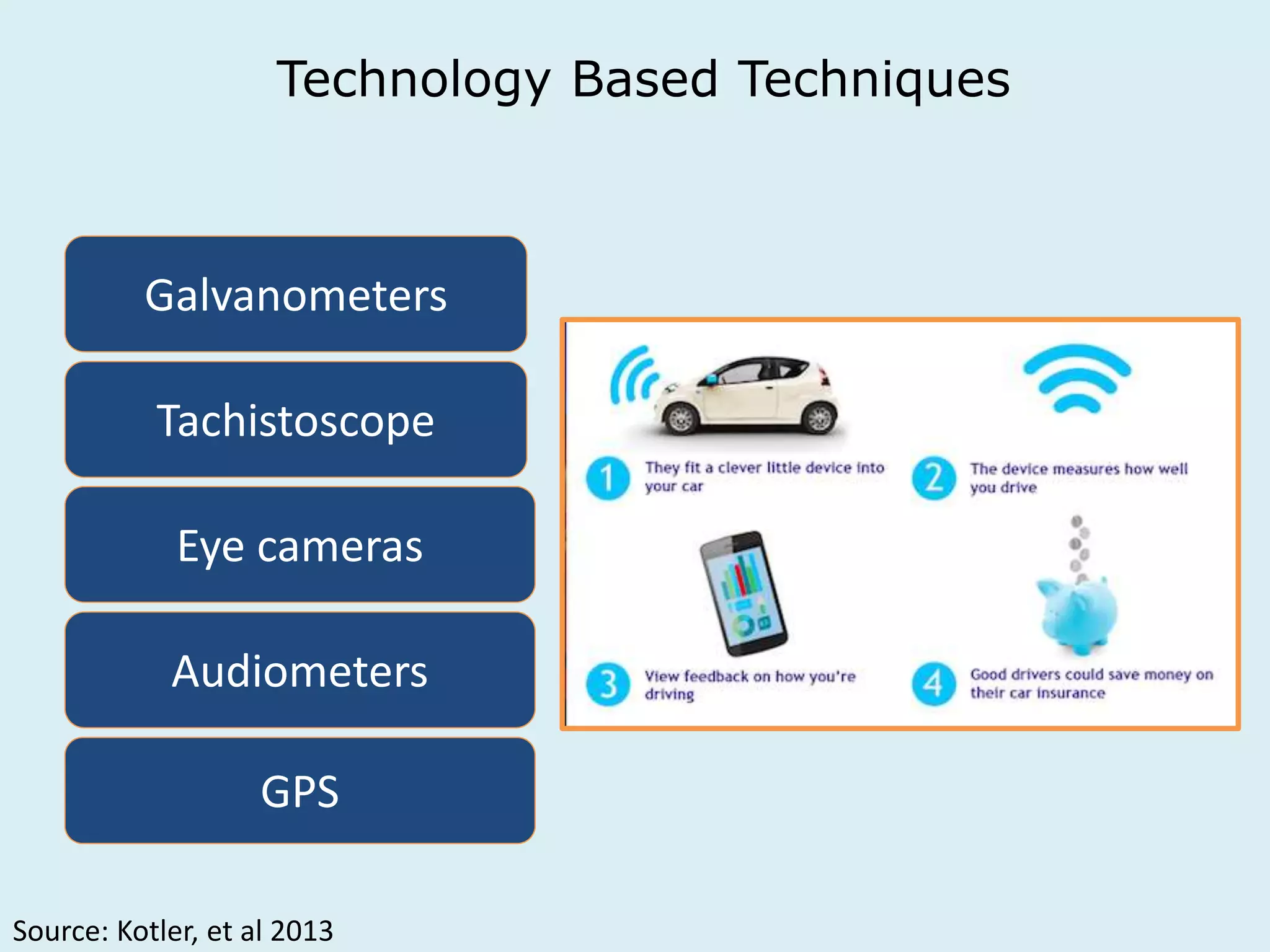 Technology Based Techniques 
Galvanometers 
Tachistoscope 
Eye cameras 
Audiometers 
GPS 
Source: Kotler, et al 2013 
 